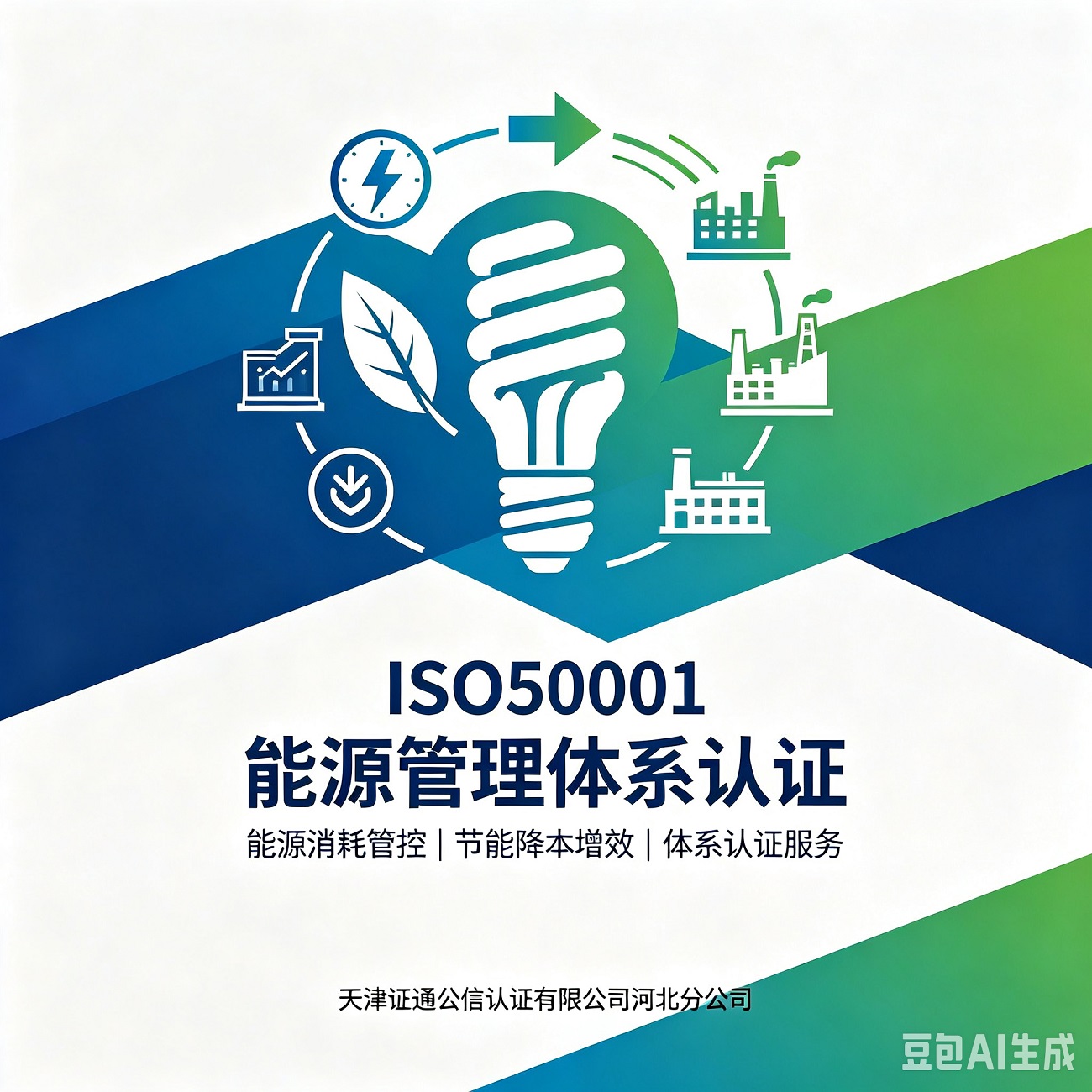 ISO50001能源管理体系认证(咨询服务)